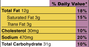 Whitlam Group can print Nutrition Labels