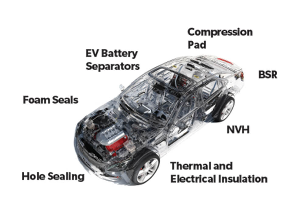 Automotive Sub-Assembly Diagram