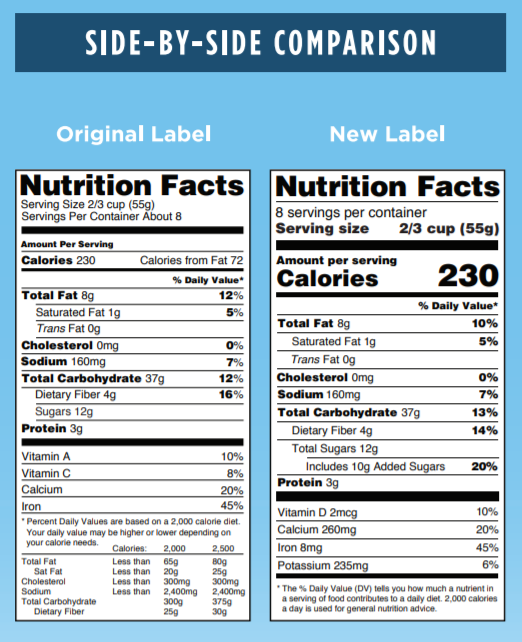 nutrition label