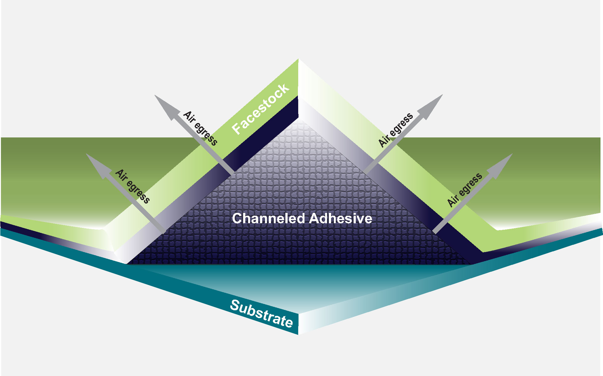 adhesive diagram