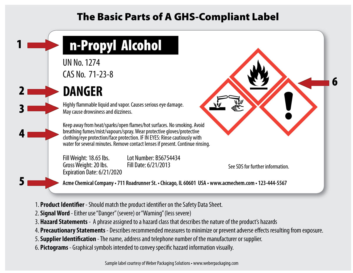 GHS compliant label