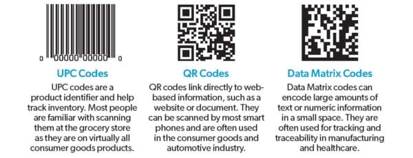Examples of UPC Codes, QR Codes and Data Matrix Codes