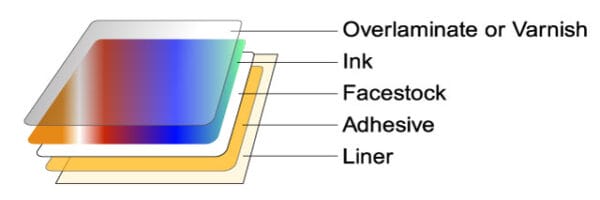 Label Layers Explained by Whitlam Group