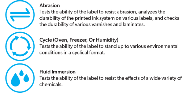 Industrial & Durable Labels Explanation