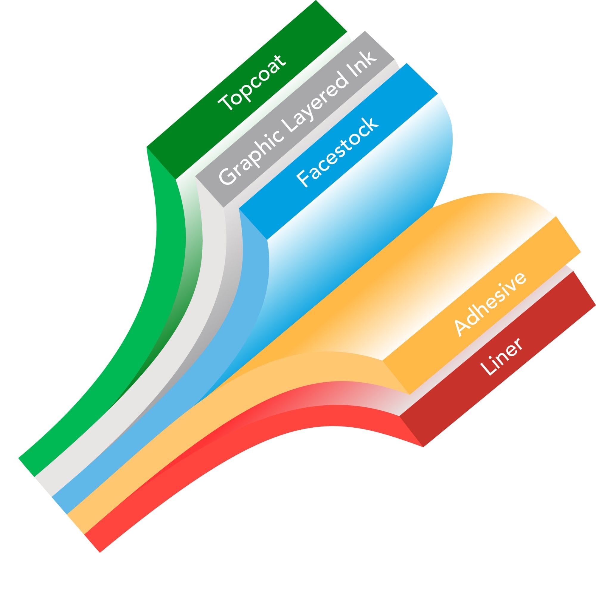 Label Construction diagram highlighting topcoat, face stock, ink, adhesive, and a liner elements.